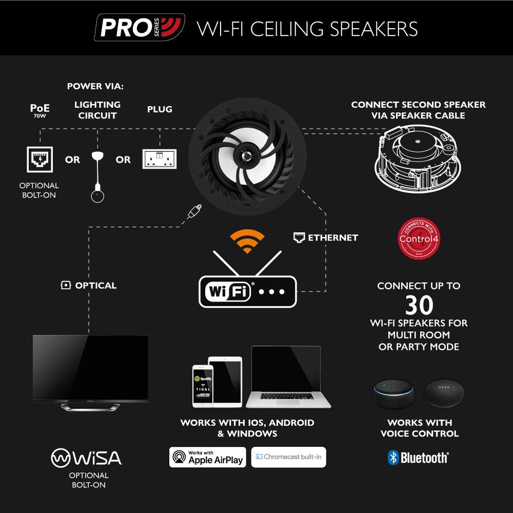 Wifi sales connected speakers